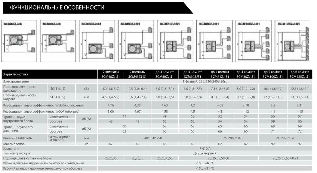 Характеристика см 4