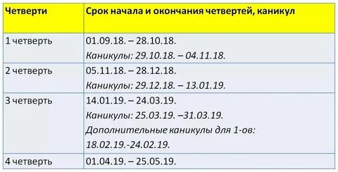 Срок завершения учебного года