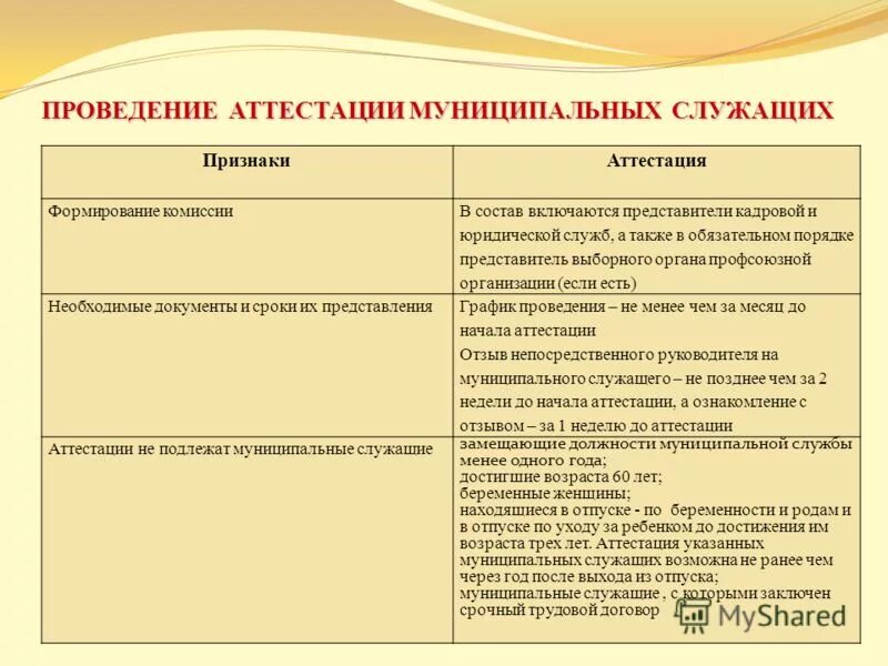 аттестация муниципального служащего проводится с целью