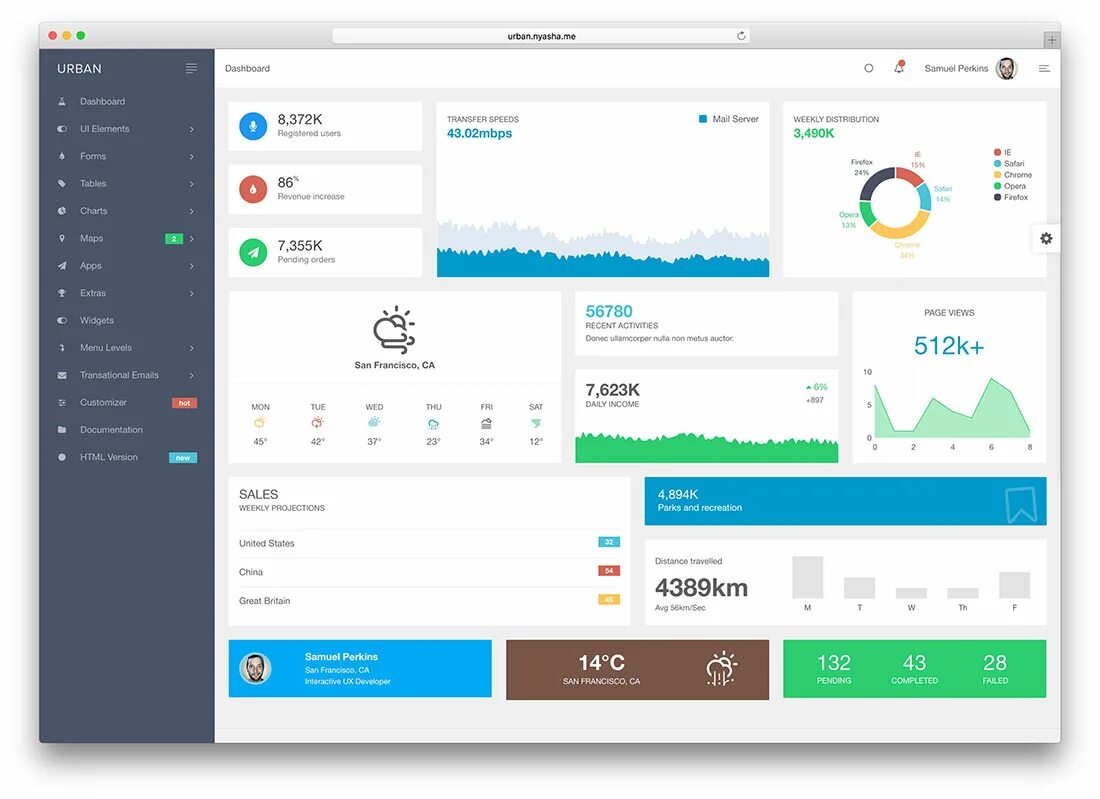 Https app getgrass io dashboard. Дашборд. Дашборды дизайн. Дашборд UI. Dashboard шаблон.