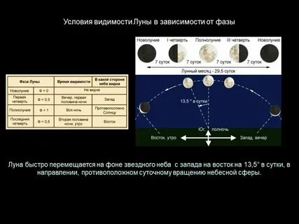 Величина новолуния