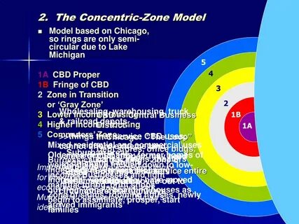 Model zone