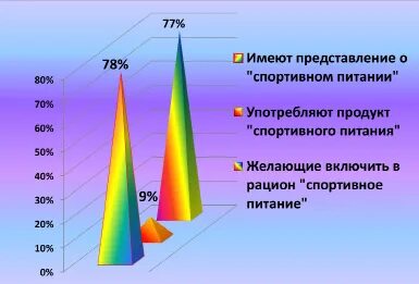 Приоритеты питания современной молодежи