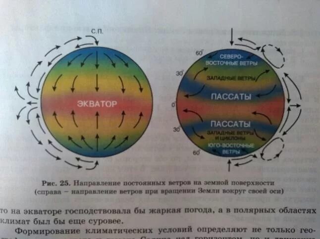 Пассаты южного полушария имеют направление. Постоянные ветры земли. Постоянные ветры схема. Муссоны и пассаты на карте. Схема образования пассатов.