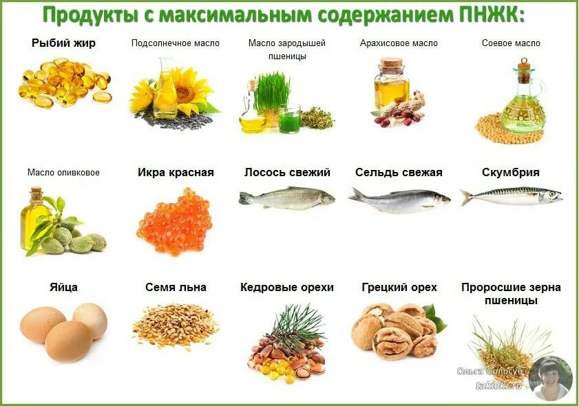 В каких продуктах содержится омега 6. Омега-3 источник полиненасыщенных жирных кислот. жировой продукт - источник полиненасыщенных жирных кислот. какие продукты являются источниками полиненасыщенных жирных кислот?. полиненасыщенные жирные кислоты (пнжк) и омега-3.