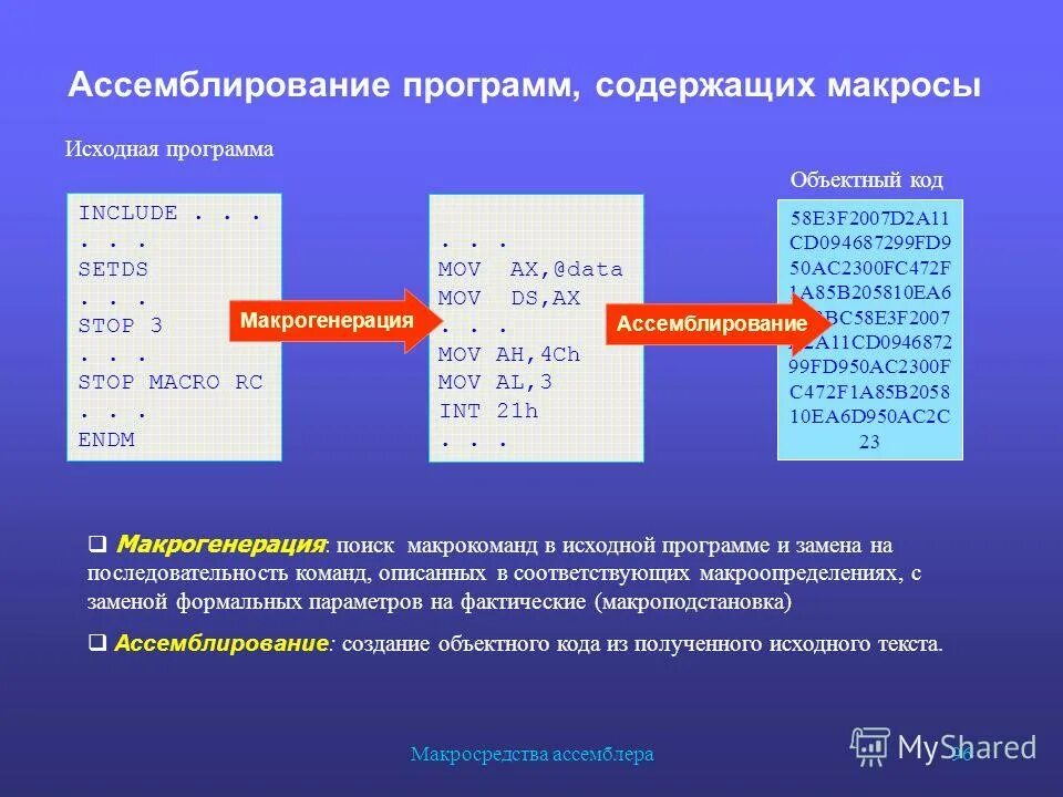 Программа-интерпретатор выполняет:. Чтобы процессор мог выполнять программу, она должна быть …. Программа исходная и выполняемая. Объектный код программы это. Принцип работы интерпретатора.