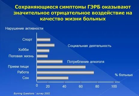 Витамины при гэрб