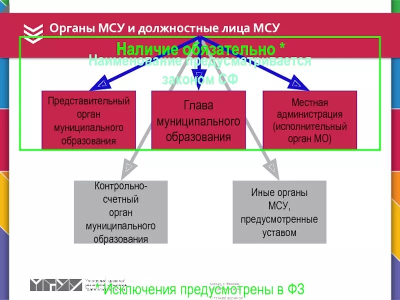 Муниципальное образование контрольная работа