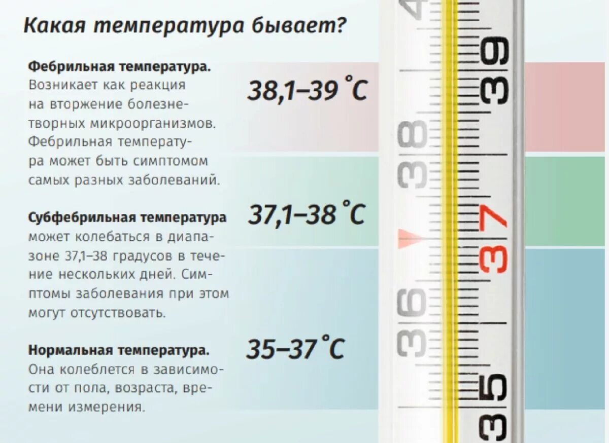 Лекарство температура 39. Как сбить температуру. Какую температуру надо сбивать. Чем сбить температуру у ребенка. Как сбить температуру у ребенка.