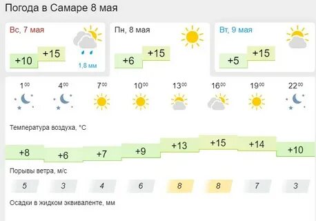 Самара погода в июле 2024 года