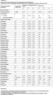 Критерии интерпретации