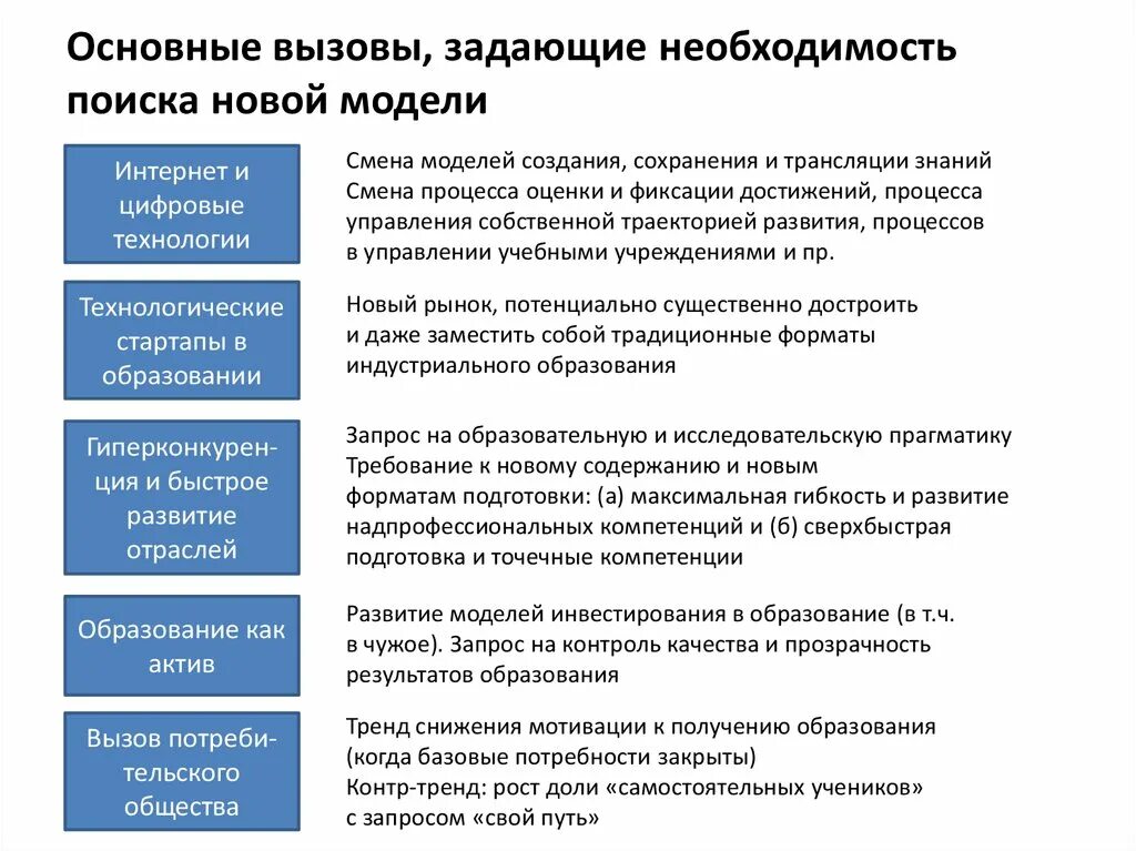 Вызовы современному российскому обществу. Вызовы современного образования. Глобальные вызовы в образовании. Современные вызовы системе образования. Будущее глобального образования.