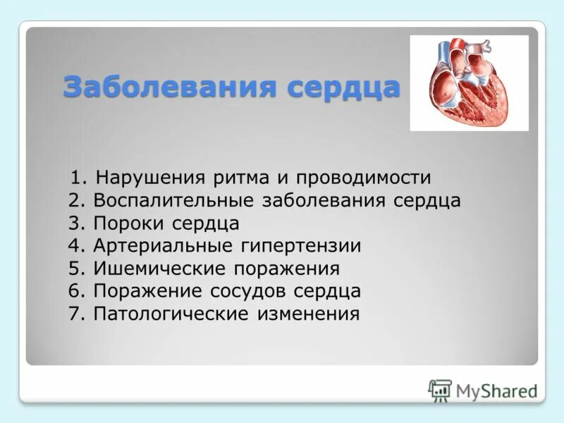 Сердечное заболевание синдром