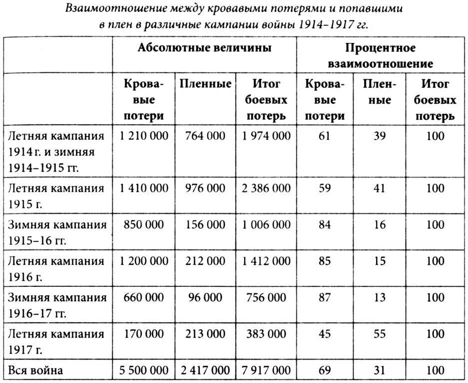 Потеря 50% объема циркулирующей крови соответствует. Потери 500 тысяч. Потери 500 тысяч. Потеря оцк 1000мл. Потери 500 тысяч.