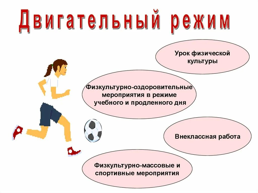 Внешкольные формы физического воспитания. Здоровьесбережение на уроке физкультуры. здоровьесберегающие технологии на уроках физической культуры. формы работы на уроке физкультуры. цель урока физической культуры.