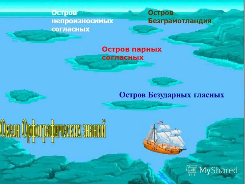 картинка парные гласные. слова с парными согласными. парные согласны в серединемслова. парные звонкие и глухие согласные. картинки остров парных согласных.