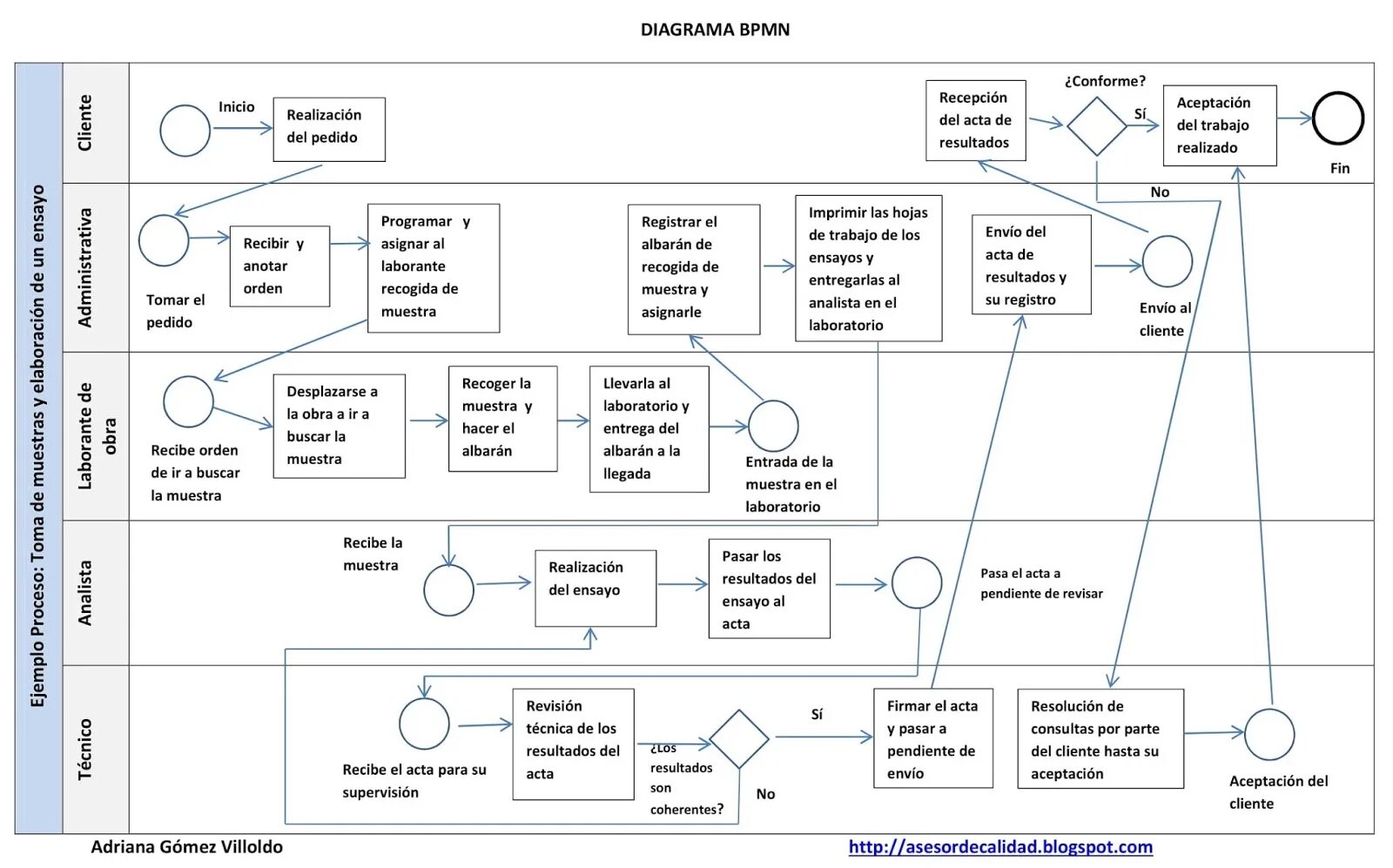 Программа нотации. Схема бизнес процесса bpmn 2.0. bpmn 2.0 диаграмма. бизнес процесс bpmn 2.0. моделирование бизнес-процессов в нотации bpmn.