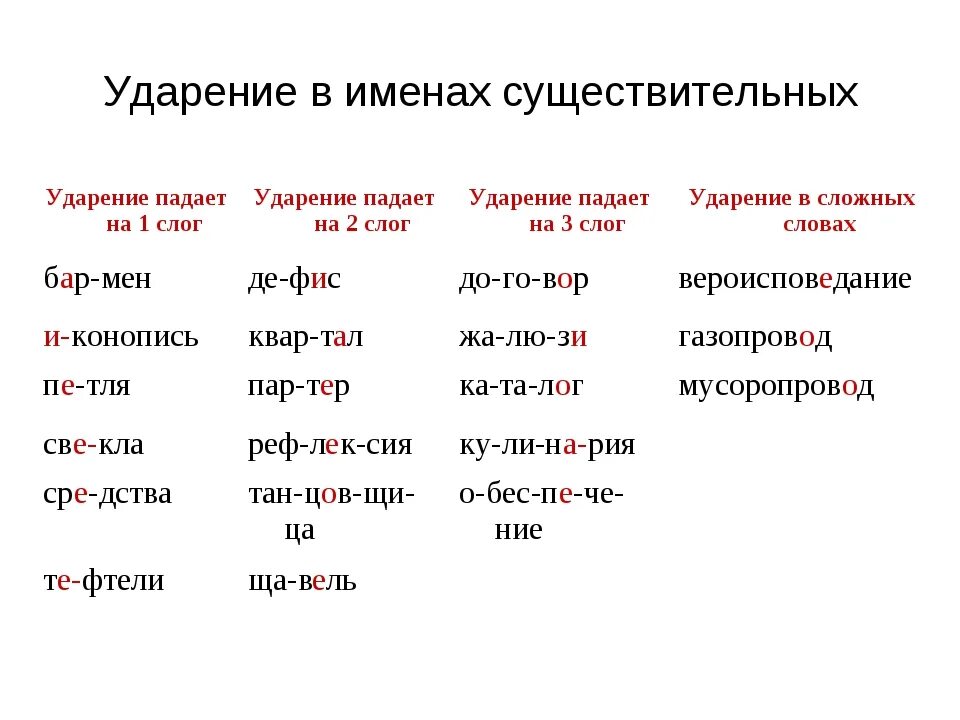 Ударение в слове манты. Ударение. Слова с ударением на последний слог. Слава с удорением на 1 слог. Слова с ударение на последний СООГ.