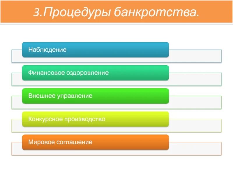 3 Процедуры банкротства. Процедуры банкротства слайды. 5 Процедур банкротства. Сопровождение процедуры банкротства. Результаты процедуры банкротства