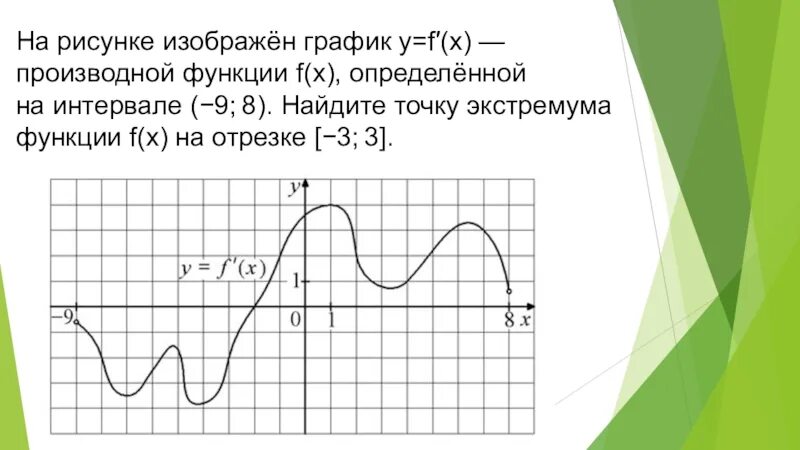 На рисунке изображен график функции loga. На рисунке изображен график. На рисунке изображен график производной. На рисунке изображен график производной функции f x. На рисунке изображён график y f' x производной функции f x.