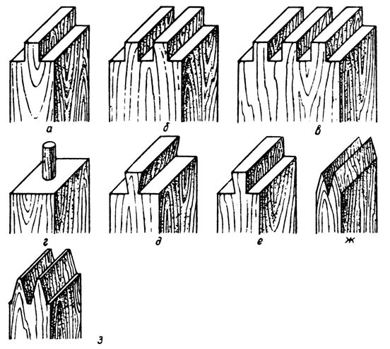 Шиповое соединение деталей. Шиповое соединение древесины. Шиповые столярные соединения технология. Шиповые столярные соединения гнездо. Разметка шипового соединения ласточкин хвост.