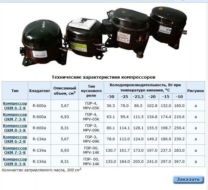 4 квт в кубах. Компрессор ХКВ 6.23-1м-125 характеристики. Компрессор ХКВ 6.23-1м-125 схема подключения. Компрессор хкв6,23-1м-125 электросхема. Компрессор 200 ватт Холодопроизводительность.