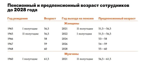 Таблица предпенсионеров. Льготы предпенсионерам в 2023 году. Предпенсионеры в 2021 году. Таблица предпенсионеров в 2023 году.