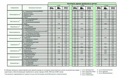 Расписание автобусов 119 губернский рынок