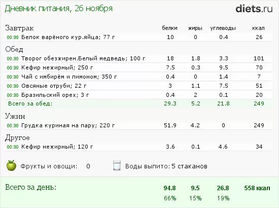 Сколько углеводов в кофе. Калорийность кофе с молоком без сахара калорийность на 250 мл. Кофе с молоком калорийность с сахаром на 200 мл кружку. Чашка кофе с молоком калорийность без сахара на 250. Кофе с молоком калорийность КБЖУ.