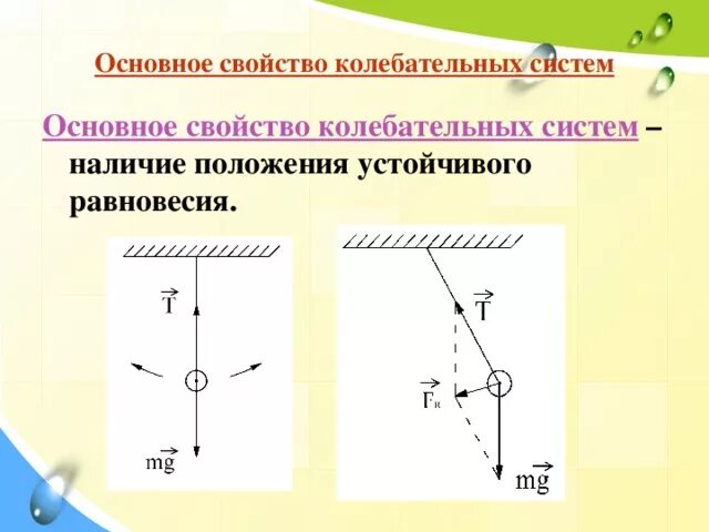 Какие тела входят в колебательную систему называемую. Какие тела входят в колебательную систему называемую