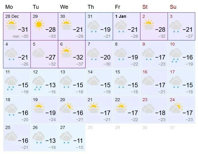 Прогноз погоды на декабрь 2023. Погода в Екатеринбурге на месяц. Погода Екатеринбург сегодня. Погода в Богдановиче. Климат Екатеринбурга по месяцам.