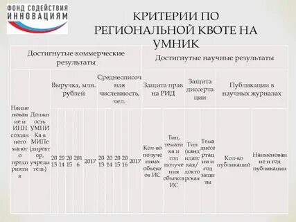 Региональная квота