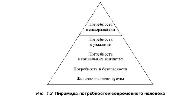 Образы потребностей человека. Потребности в саморазвитии. Потребности животных. Виды потребностей в саморазвитии. Потребности животных и человека.