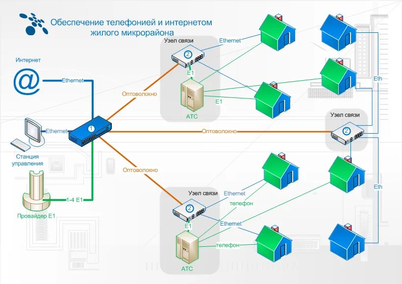 Как провайдер проводит интернет. Схема сети интернет провайдера. схема подключения интернета в многоквартирном доме. оборудование интернет провайдера. схема оборудования интернет провайдера.