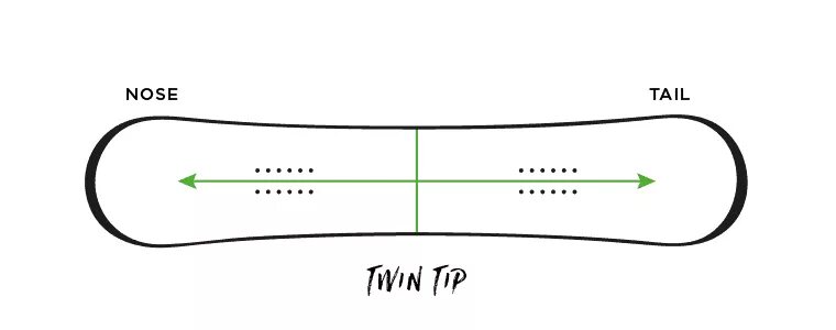 Twin tip сноуборд. Twin tip сноуборд. Twin‑tip directional сноуборд. Сноуборд joint 2011. Twin tip сноуборд true twin.