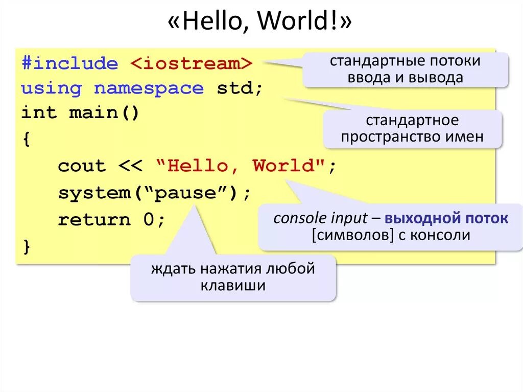 Программирование hello World. #Include <iostream> using namespace STD;. Using namespace STD C++ что это. #Include <iostream> using namespace STD; INT main(). Int в программировании