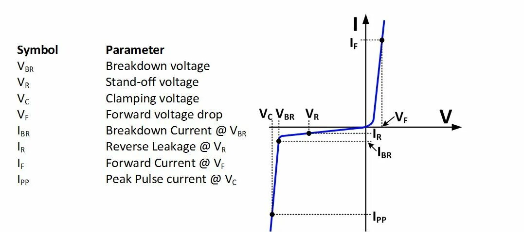 Breakdown voltage. Reverse voltage. вольтаж стенды. working voltage.