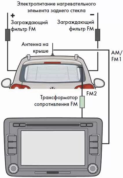 Как правильно подключить антенну в машине Радио. Теперь есть приём. Skoda Octavia A4 Mk1, 1,8 л, 2006 года электроника D