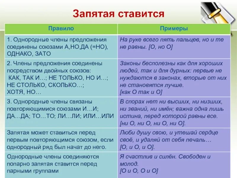 Когда нужно ставить запятые в предложении. В каких случаях ставится запятая в предложении. Правила как ставить запятые. Правило когда ставится запятая.