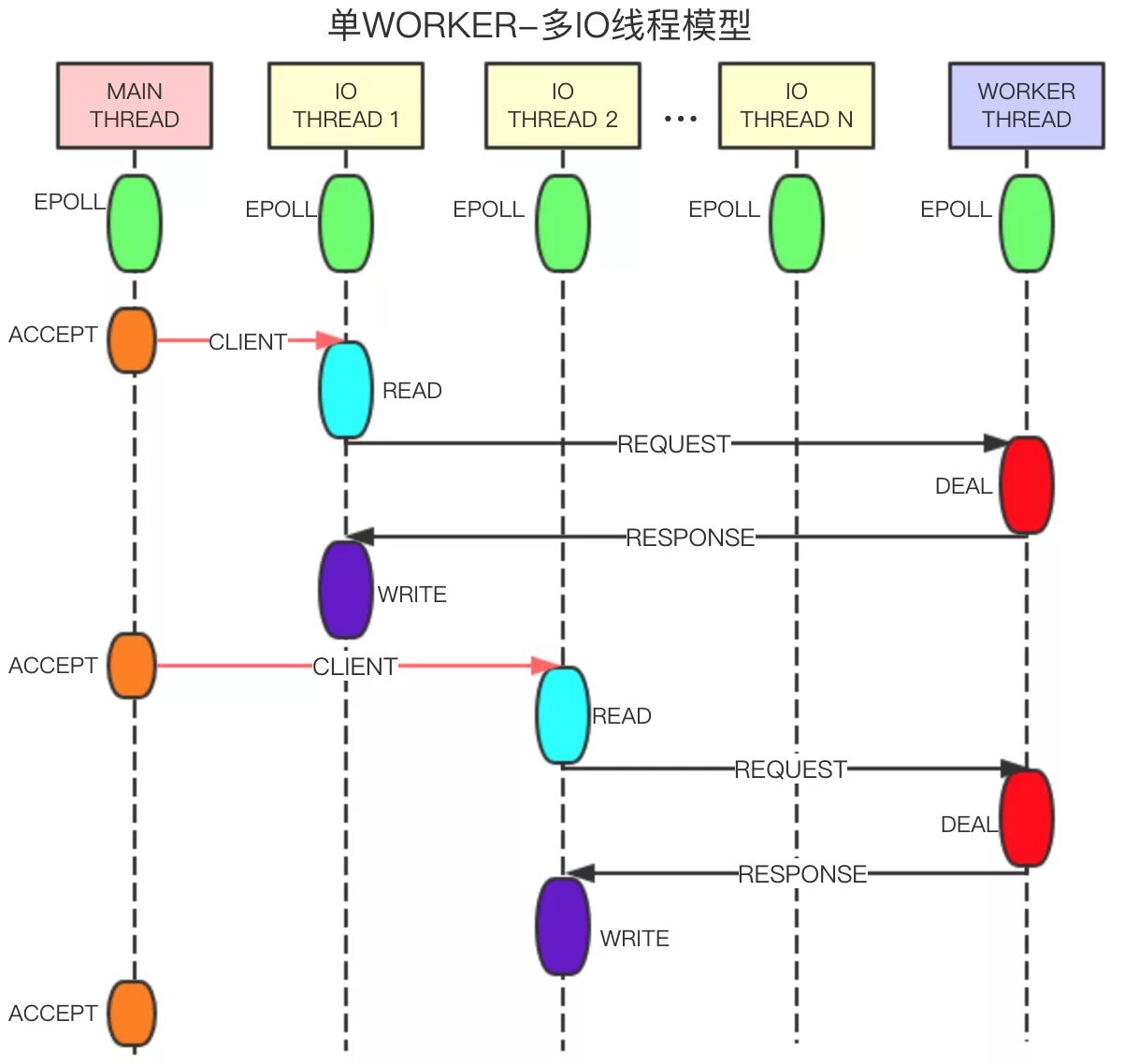 Version thread. Single thread. модуль worker_threads. main thread. worker thread.