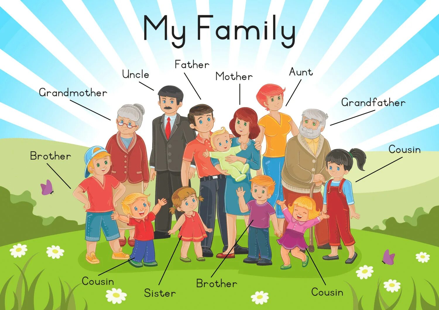 Aunt s brother is. Семья на английском для детей. My Family для детей на английском. Рисунок семьи на английский язык. Family на англ для детей.