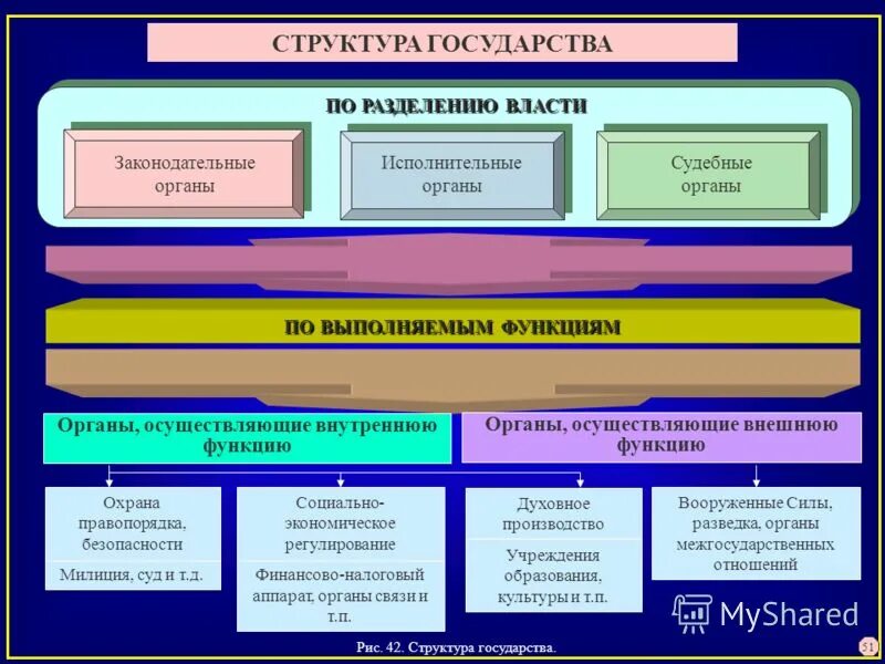 социальные функции государства. функция охраны правопорядка государства. функции правоохранительных органов. правоохранительная деятельность. элементы структуры правопорядка.