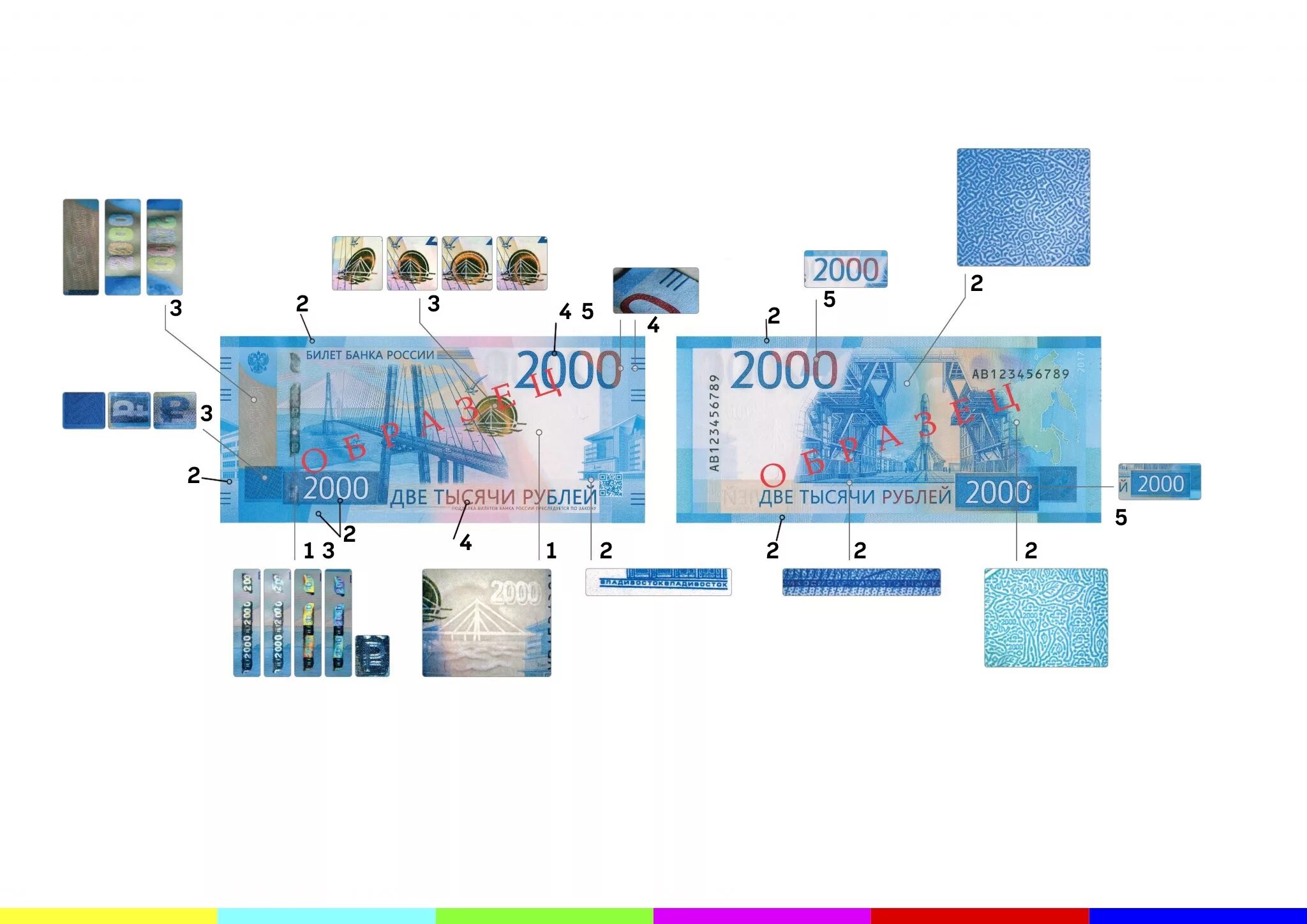 Проверить подлинность 2000. 2000 Рублей банкнота подлинность. Признаки подлинности 2000 рублей. Признаки подлинности банкнот 2000.