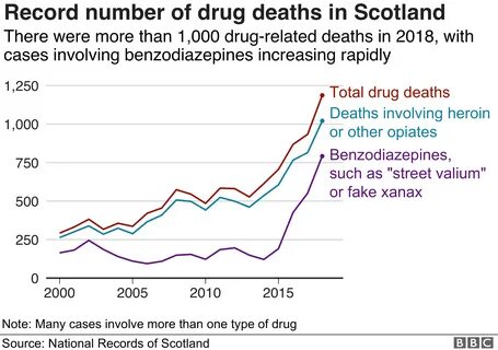 The number of deaths