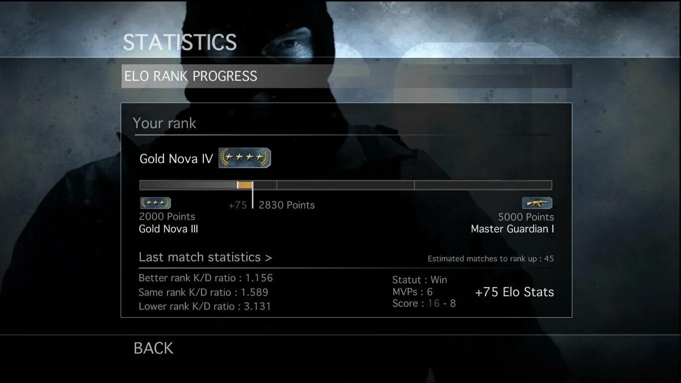 Эло КС го уровни. Сколько Эло в КС го. Что такое Elo в КС. Таблица Elo CS go. Skins cs elo