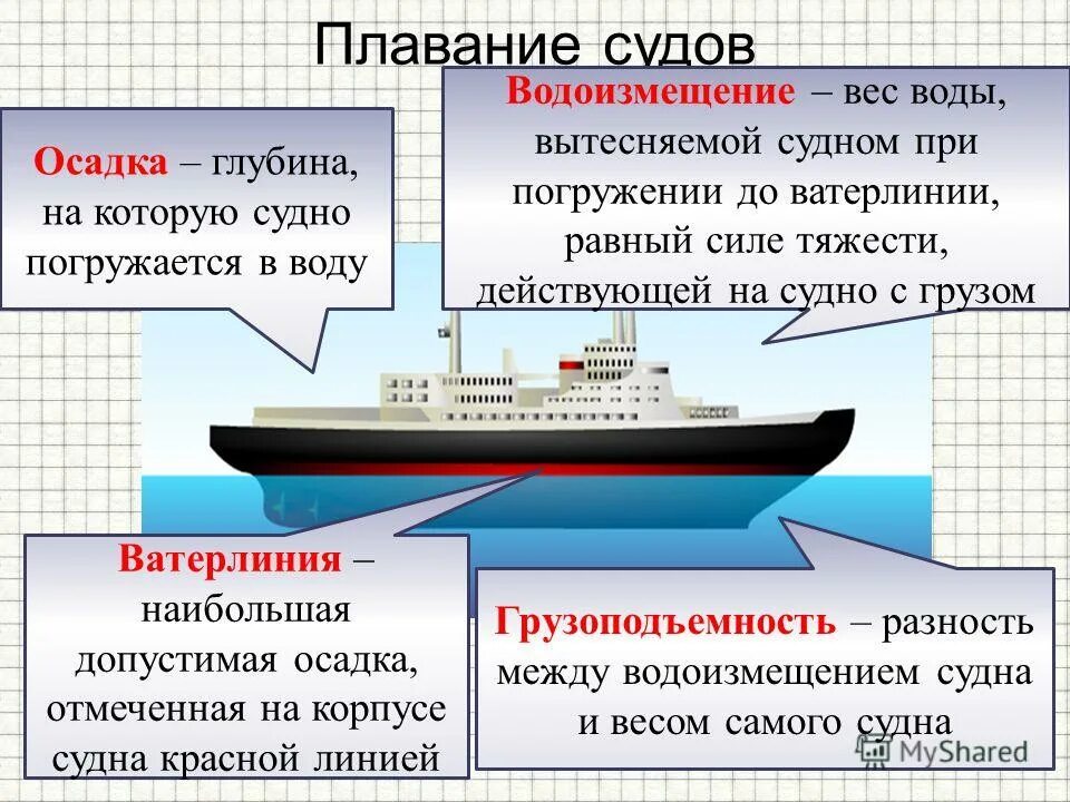Определить корабль