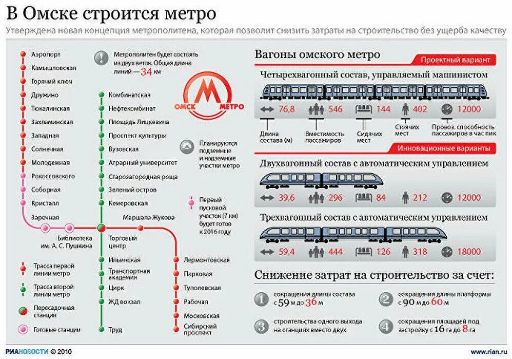 Метрополитен расшифровка