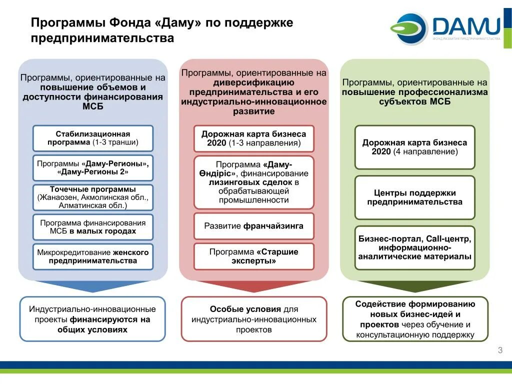 Программы развития малого бизнеса. Программы поддержки малого бизнеса. Меры по поддержке малого бизнеса. Меры государственной поддержки.