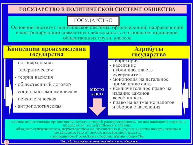 Институты государственно политического управления. Политическая система институты политической системы. Политическая система общества основные институты. Политическая структура общества. Основные элементы политической системы.