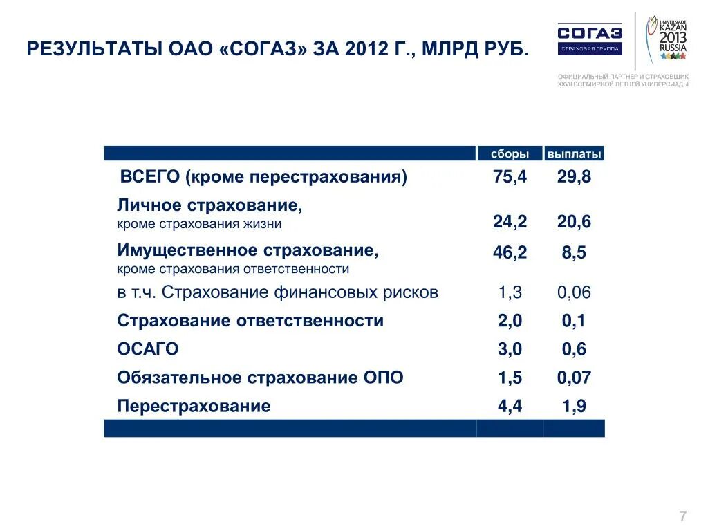 Согаз жизнь отзывы